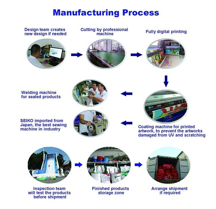 manufacturing process.jpg
